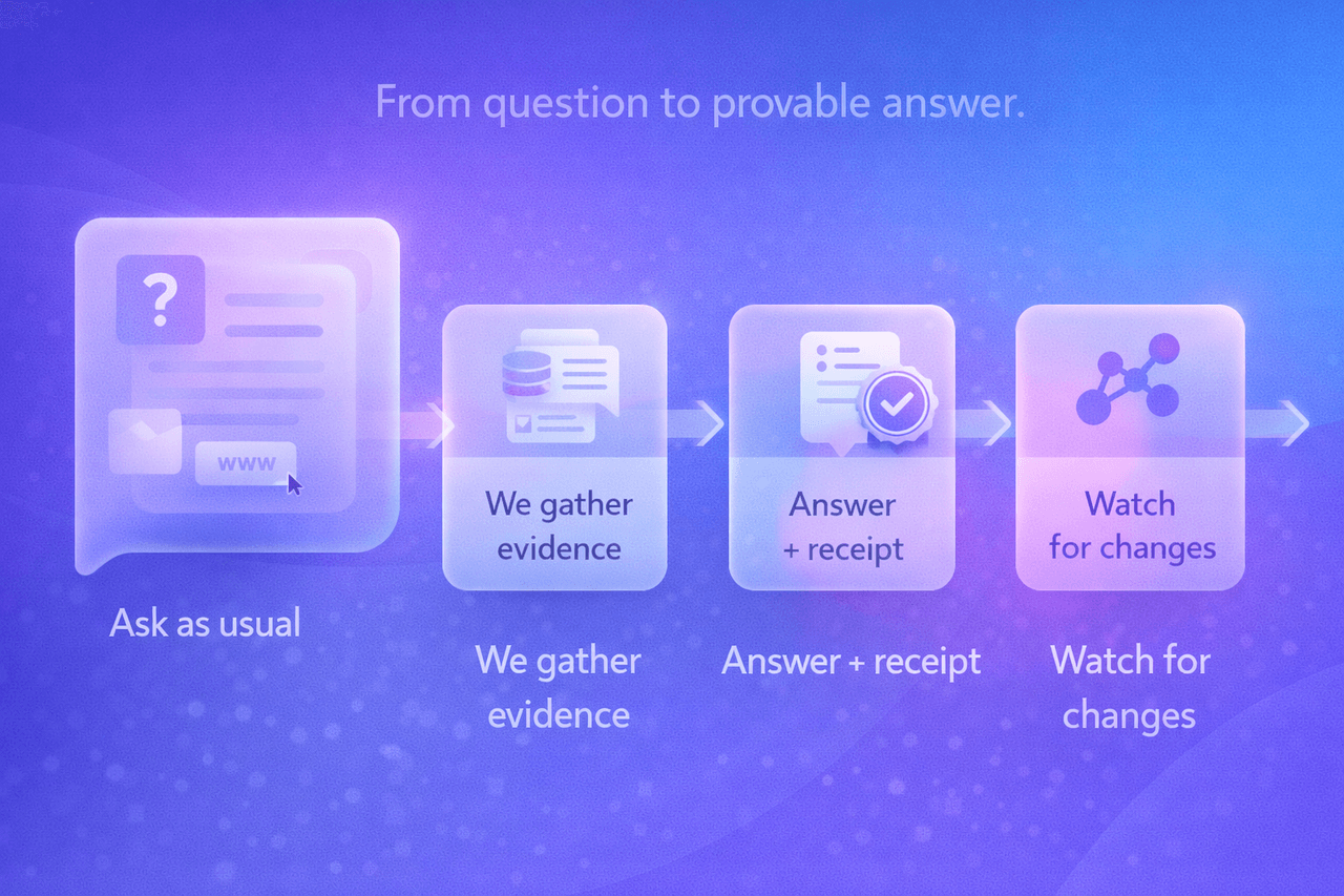 Question input and proof workflow preview
